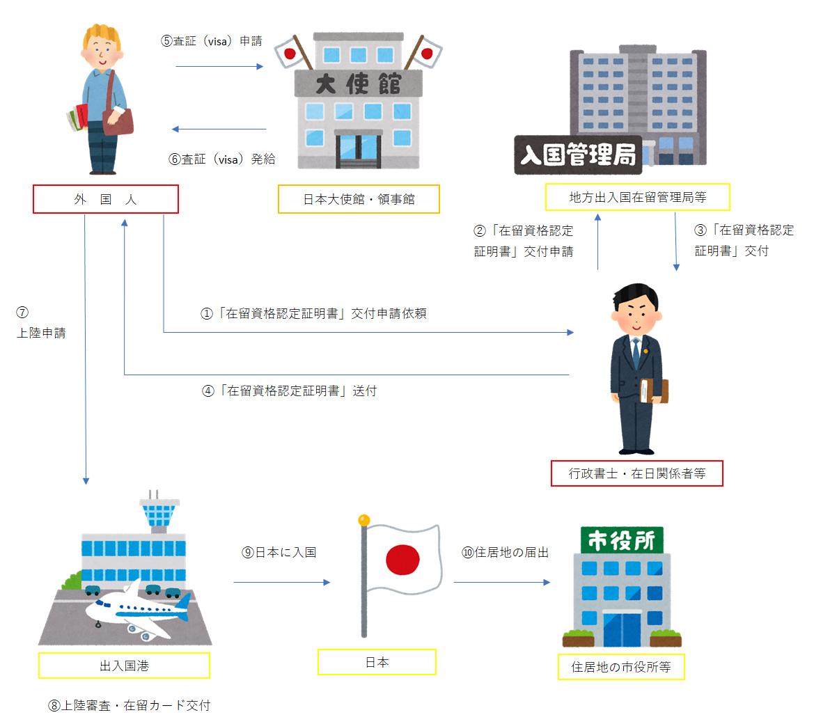 社会保険労務士・行政書士 山田事務所
